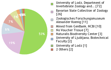 Depositories