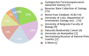 Depositories