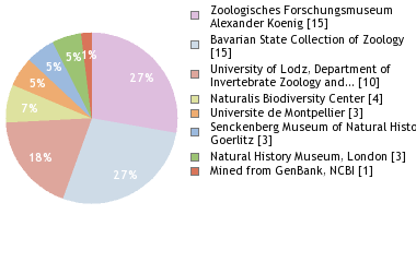 Depositories