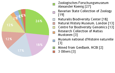 Depositories