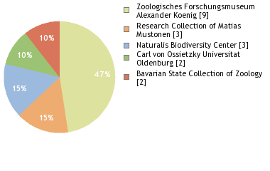 Depositories