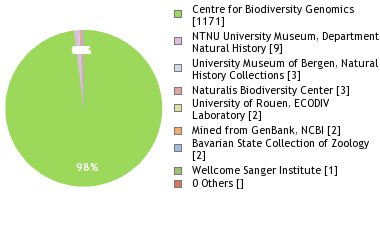 Depositories