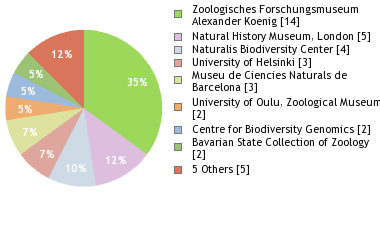 Depositories