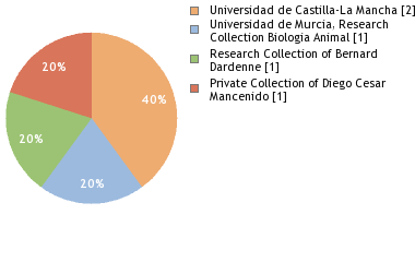 Depositories