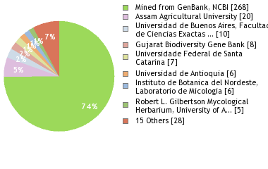 Depositories