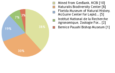 Depositories