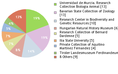 Depositories