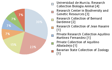 Depositories