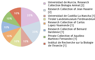 Depositories