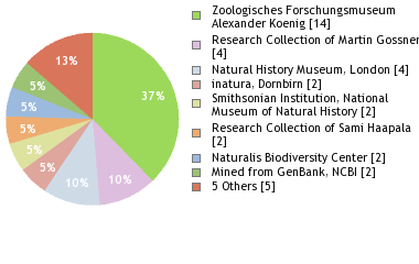Depositories