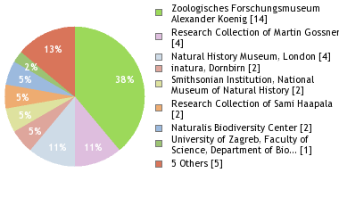 Depositories