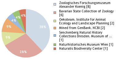 Depositories