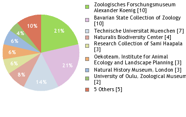 Depositories