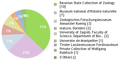 Depositories