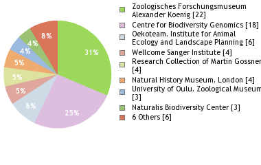 Depositories