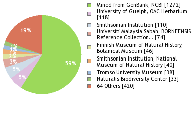 Depositories