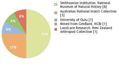 Depositories