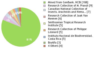 Depositories