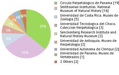 Depositories