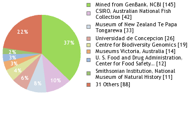 Depositories