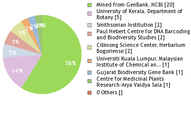 Depositories