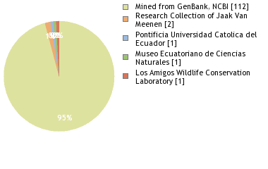 Depositories