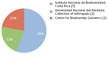 Depositories