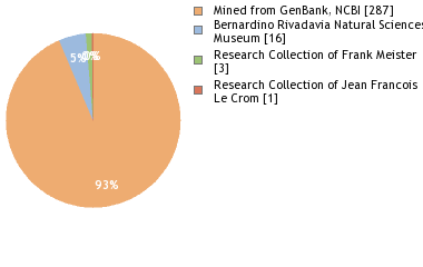 Depositories