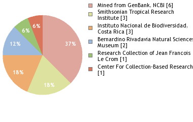 Depositories