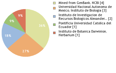 Depositories