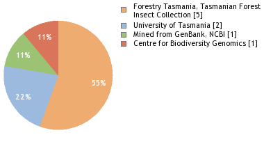 Depositories