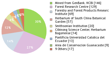 Depositories