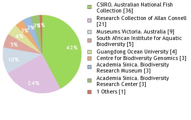 Centroberyx australis