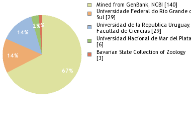 Depositories