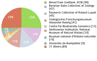 Depositories