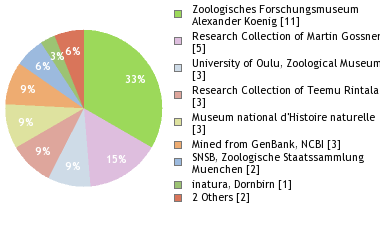 Depositories