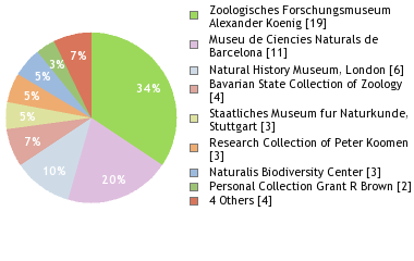 Depositories