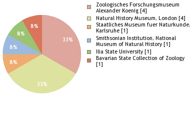 Depositories