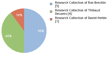 Depositories