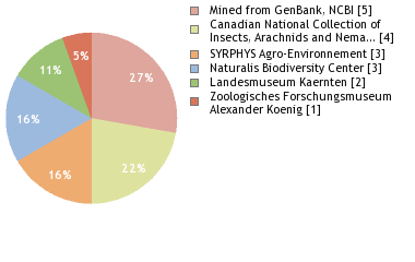 Depositories