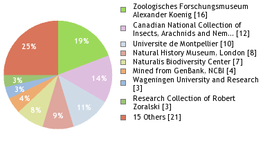 Depositories