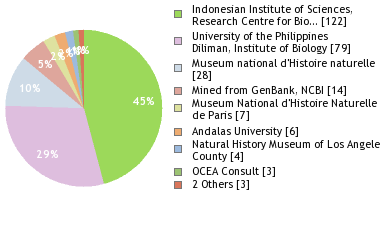 Depositories