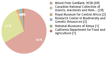 Depositories