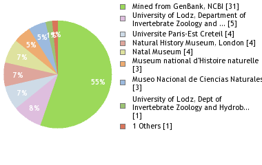 Depositories