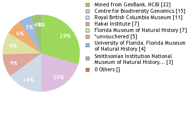 Depositories