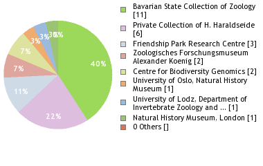 Depositories