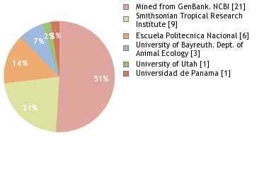 Depositories