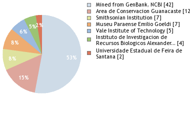 Depositories