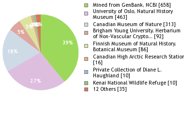 Depositories