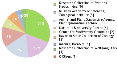 Depositories